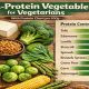 High-protein vegetables for vegetarians
